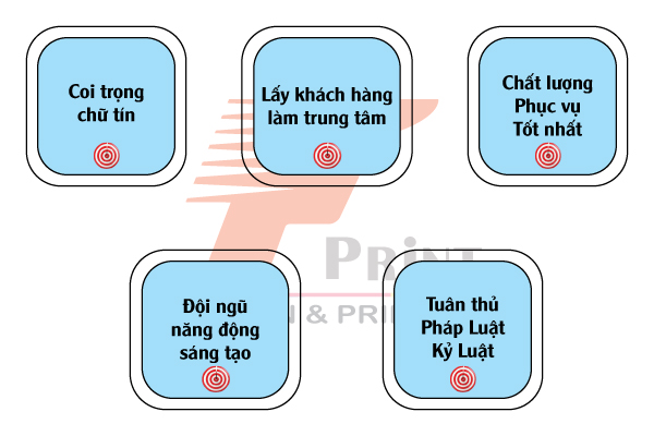 KIM CHỈ NAM CHO SỰ PHẢT TRIỂN CỦA PRINT FAST