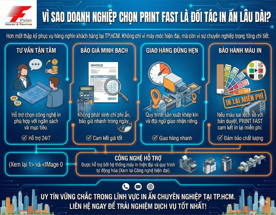 CÔNG NGHỆ IN HIỆN ĐẠI – NỀN TẢNG CỦA CHUẨN MÀU VÀ ĐỘ SẮC NÉT