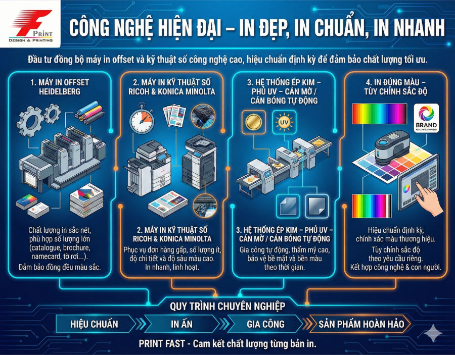 GIẢI PHÁP IN ẤN CHO ĐƠN HÀNG YÊU CẦU CAO