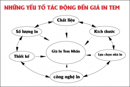 Yếu Tố Ảnh Hưởng Giá In Tem Nhãn